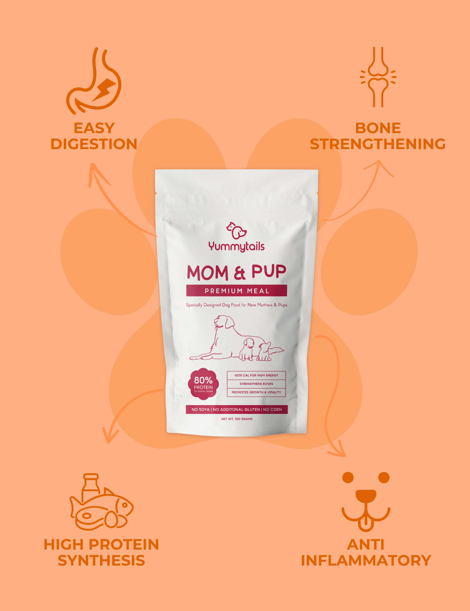 Yummytails Mother and Puppy Dog Food Kibble